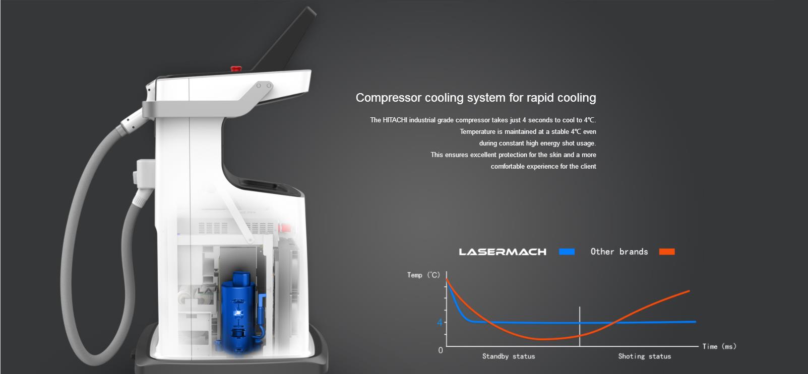 Système de refroidissement par compresseur du Lasermach
